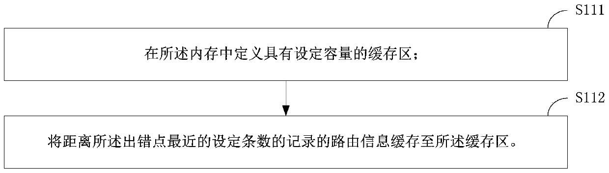 Error information recording method and device