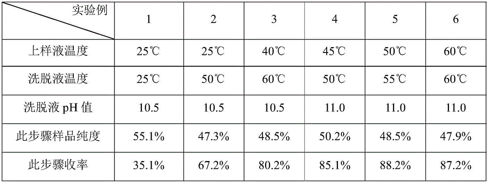 Purification method of Oritavancin intermediate A82846B