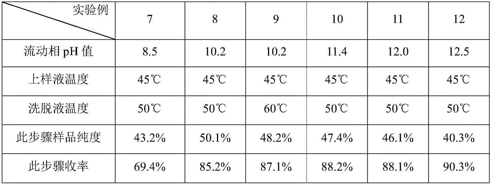 Purification method of Oritavancin intermediate A82846B