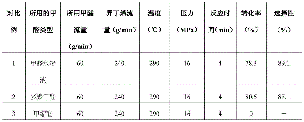 Preparation method for synthesizing 3-methyl-3-butene-1-ol by using formaldehyde hemiacetal