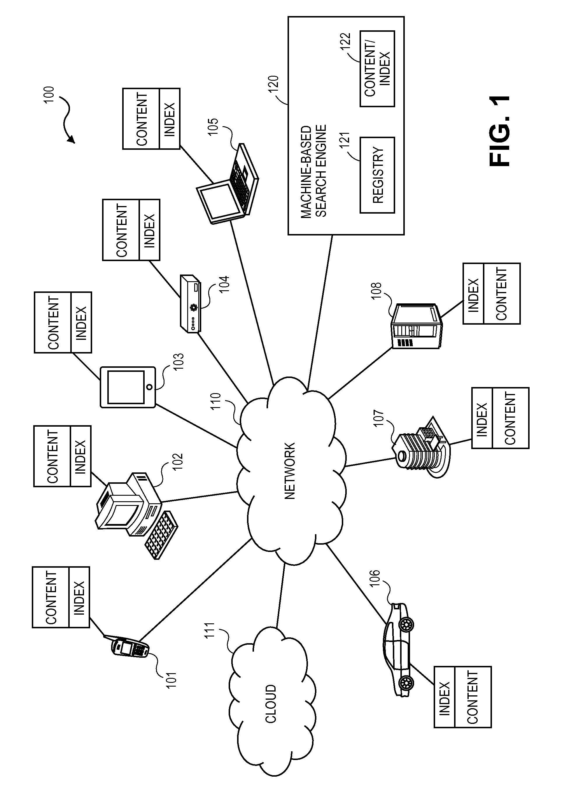 Search Infrastructure Supporting Identification, Setup and Maintenance of Machine to Machine Interactions