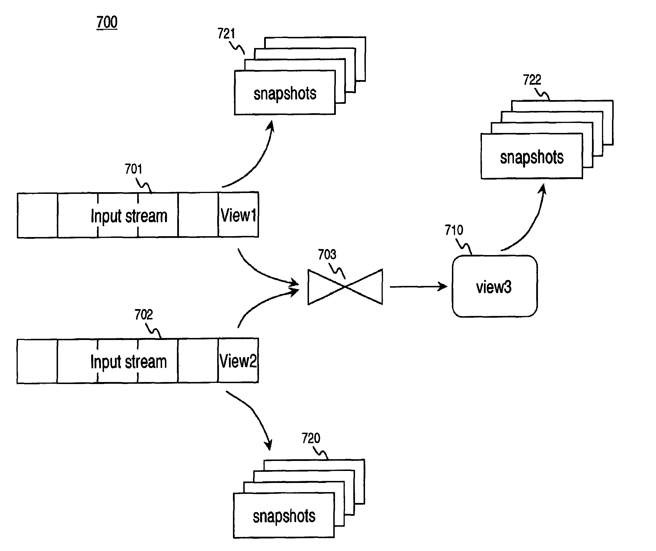 Method and system for dynamically initializing a view for a streaming data base system