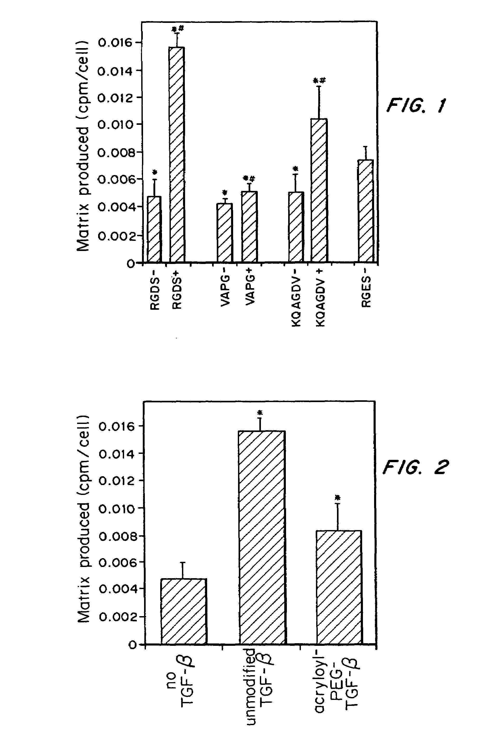 Tissue engineering scaffolds promoting matrix protein production