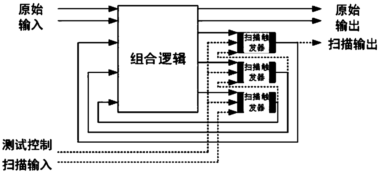 A reliability evaluation method for nano-integrated circuits under the influence of multiple transient faults