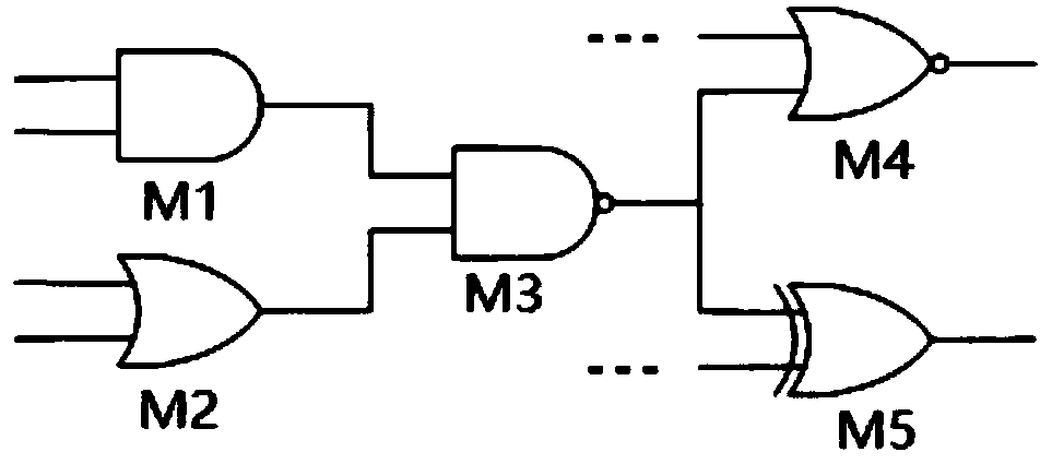 A reliability evaluation method for nano-integrated circuits under the influence of multiple transient faults