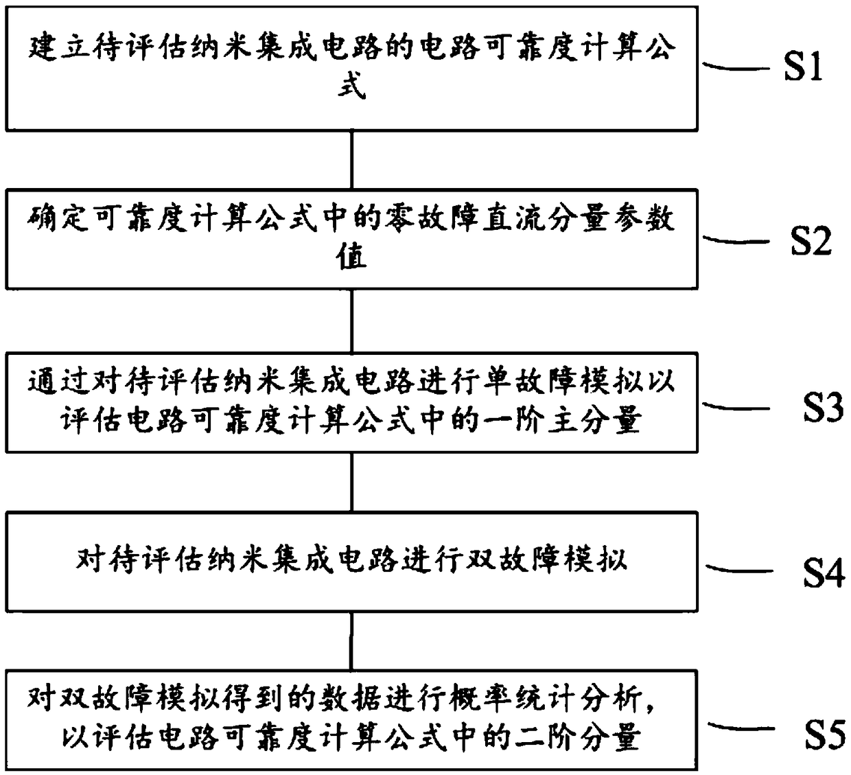 A reliability evaluation method for nano-integrated circuits under the influence of multiple transient faults