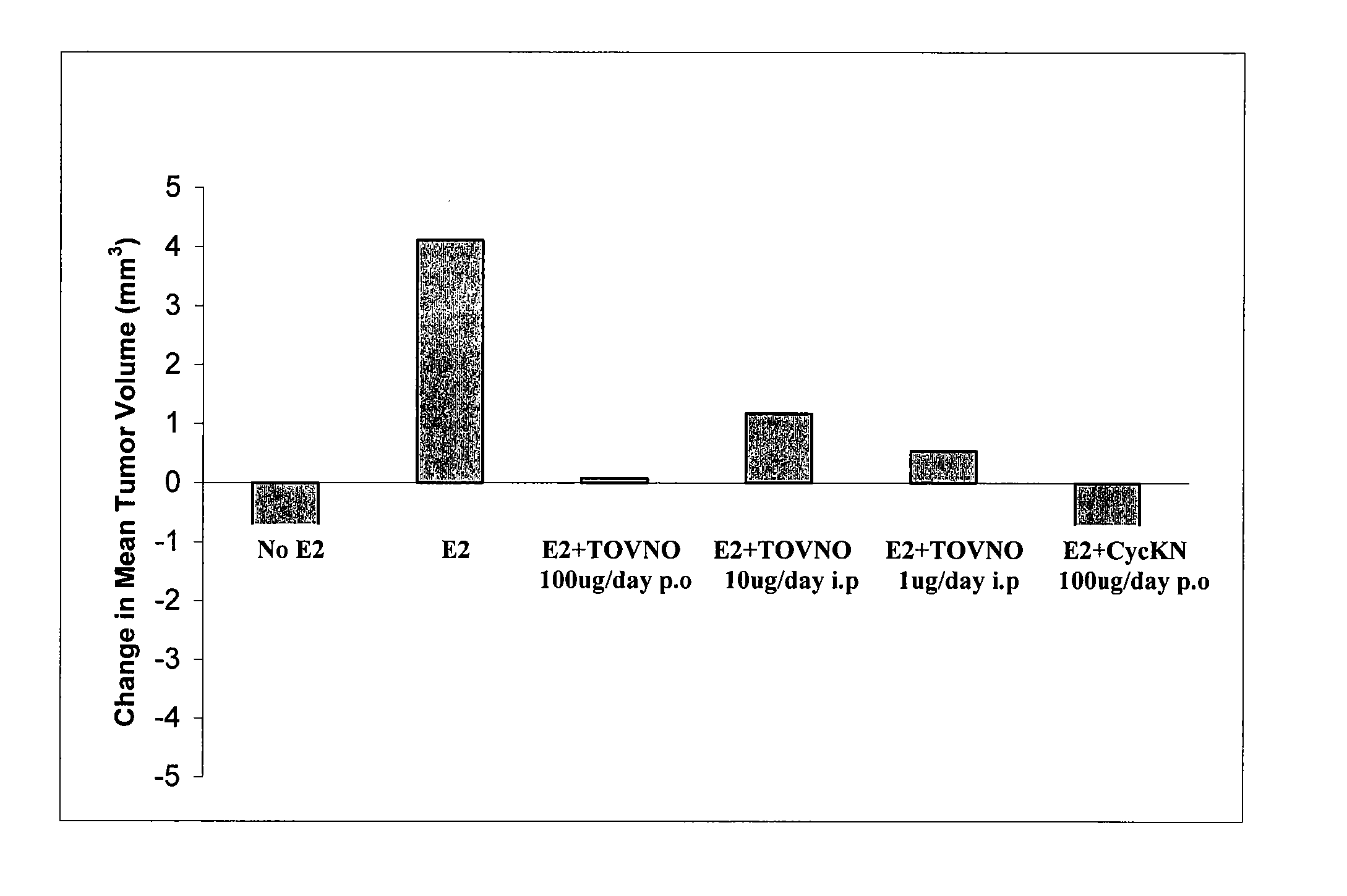 Alpha-fetoprotein peptides and uses thereof