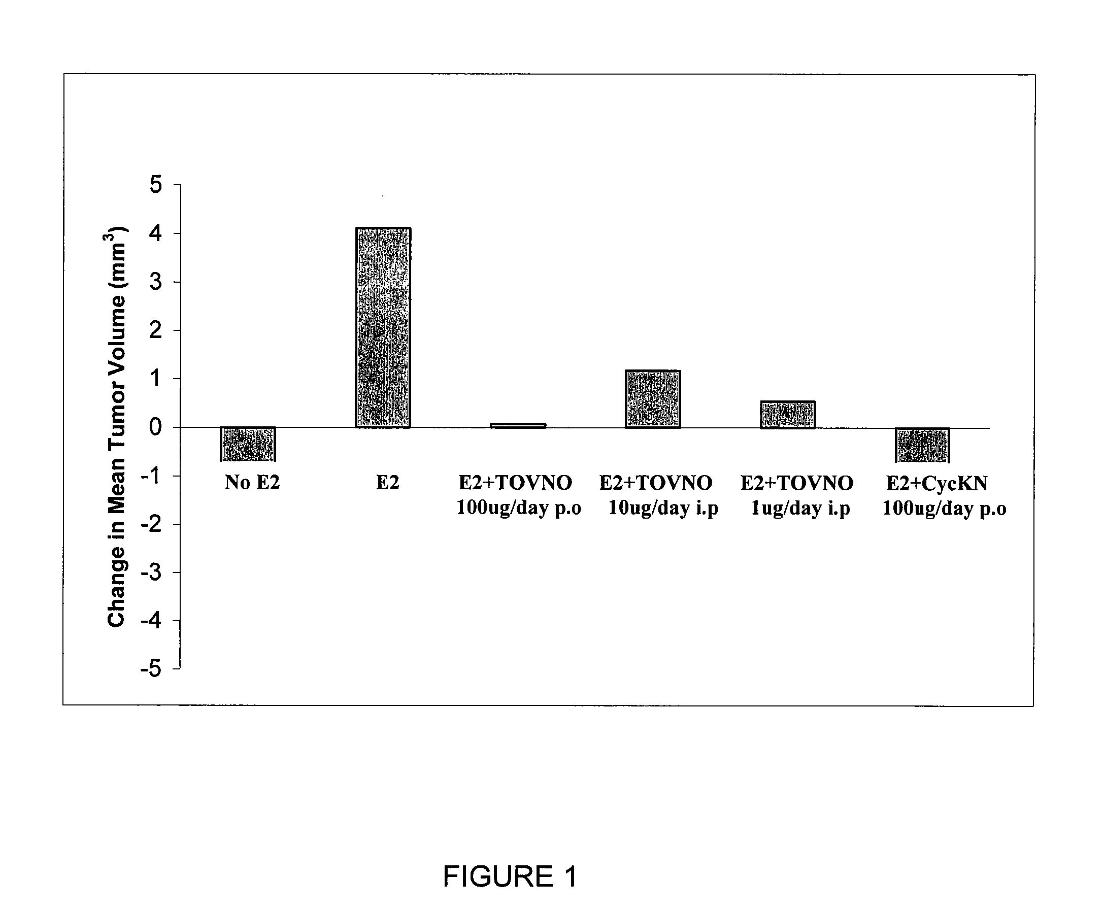 Alpha-fetoprotein peptides and uses thereof