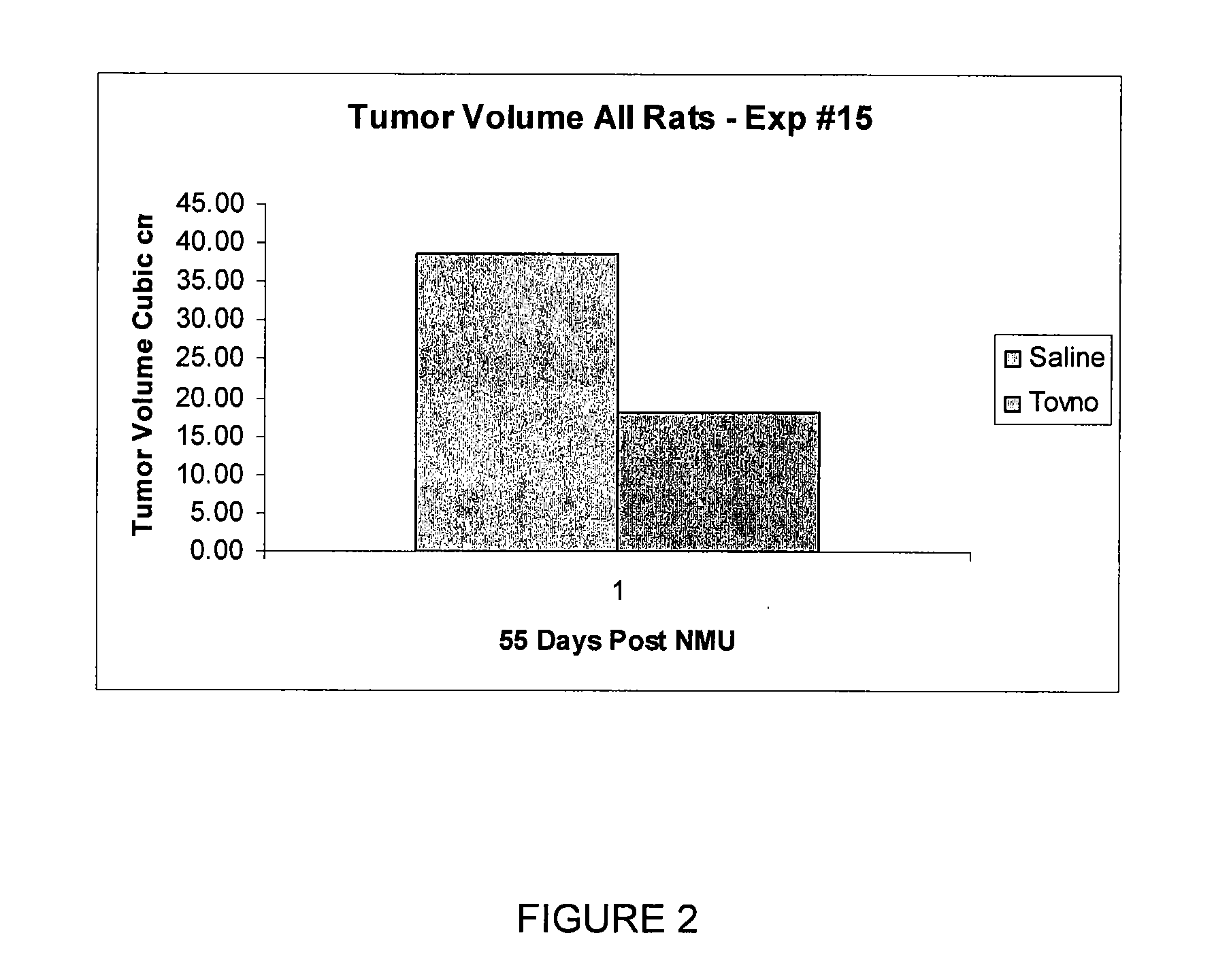 Alpha-fetoprotein peptides and uses thereof