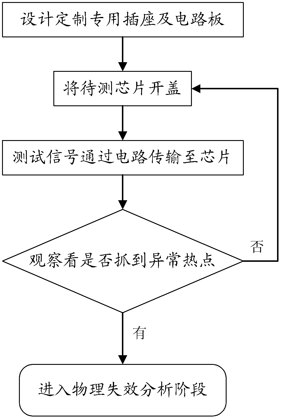 Support plate for failure analysis, test equipment, and method for chip electrical failure analysis