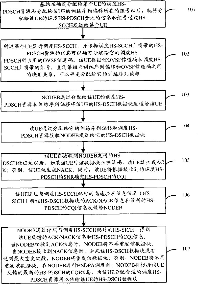 HSDPA scheduler and scheduling method employing MU MIMO technology