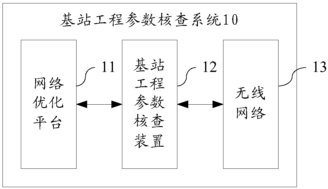 Base station engineering parameter checking method and device