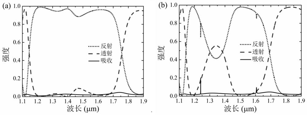 Efficient light absorption device based on structural symmetry breaking and preparation method and application