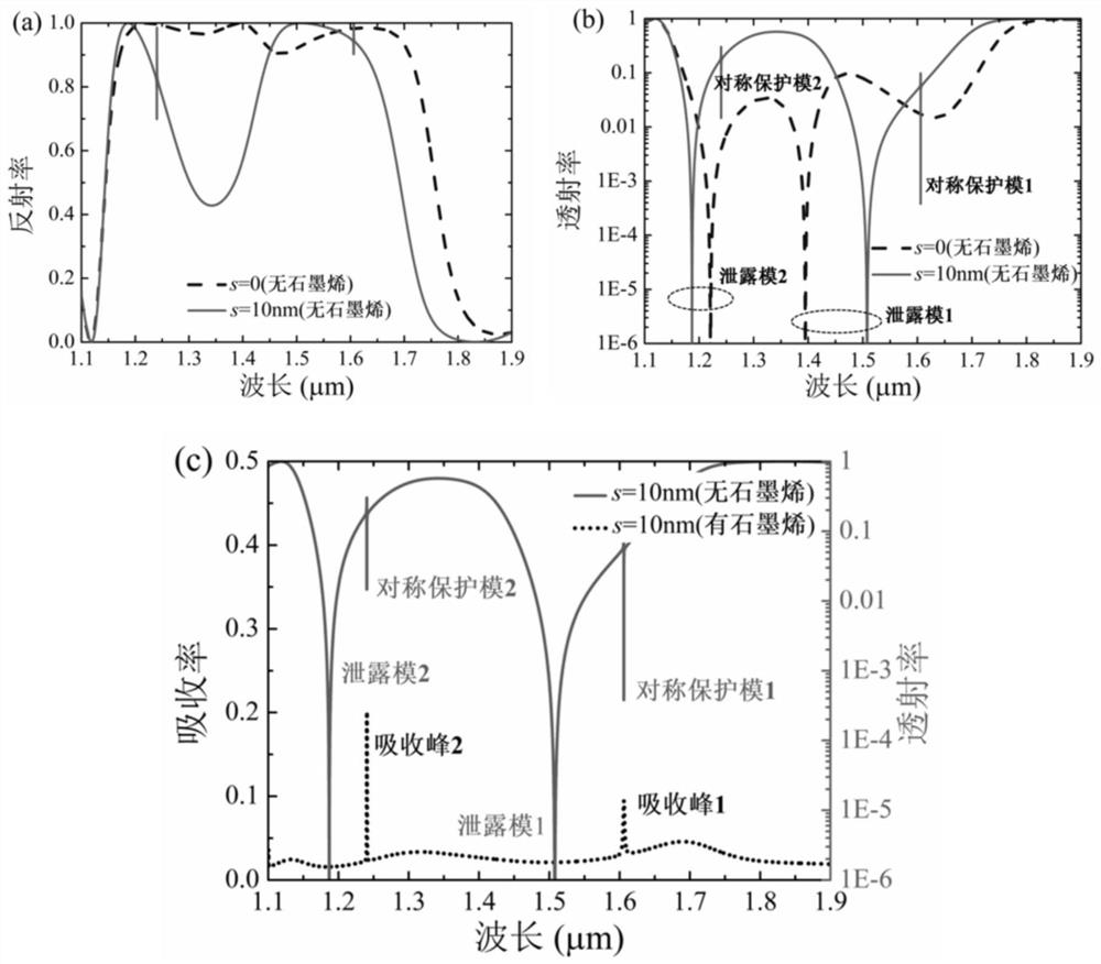 Efficient light absorption device based on structural symmetry breaking and preparation method and application