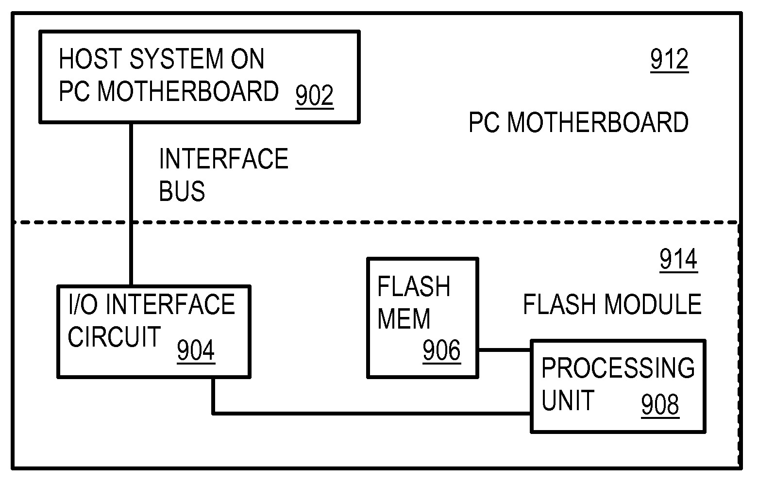 Multi-Operation Write Aggregator Using a Page Buffer and a Scratch Flash Block in Each of Multiple Channels of a Large Array of Flash Memory to Reduce Block Wear