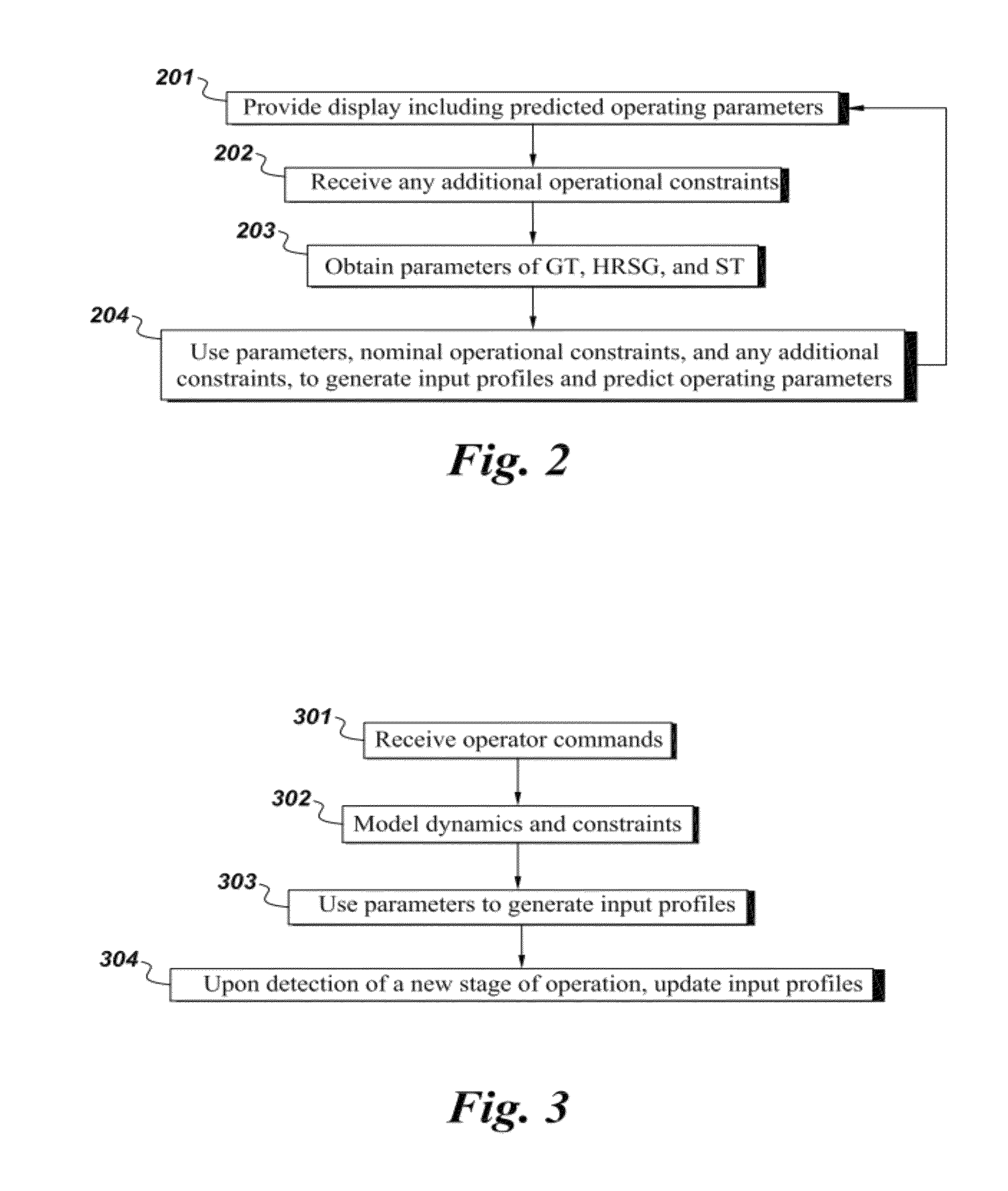 System for controlling input profiles of combined cycle power generation system