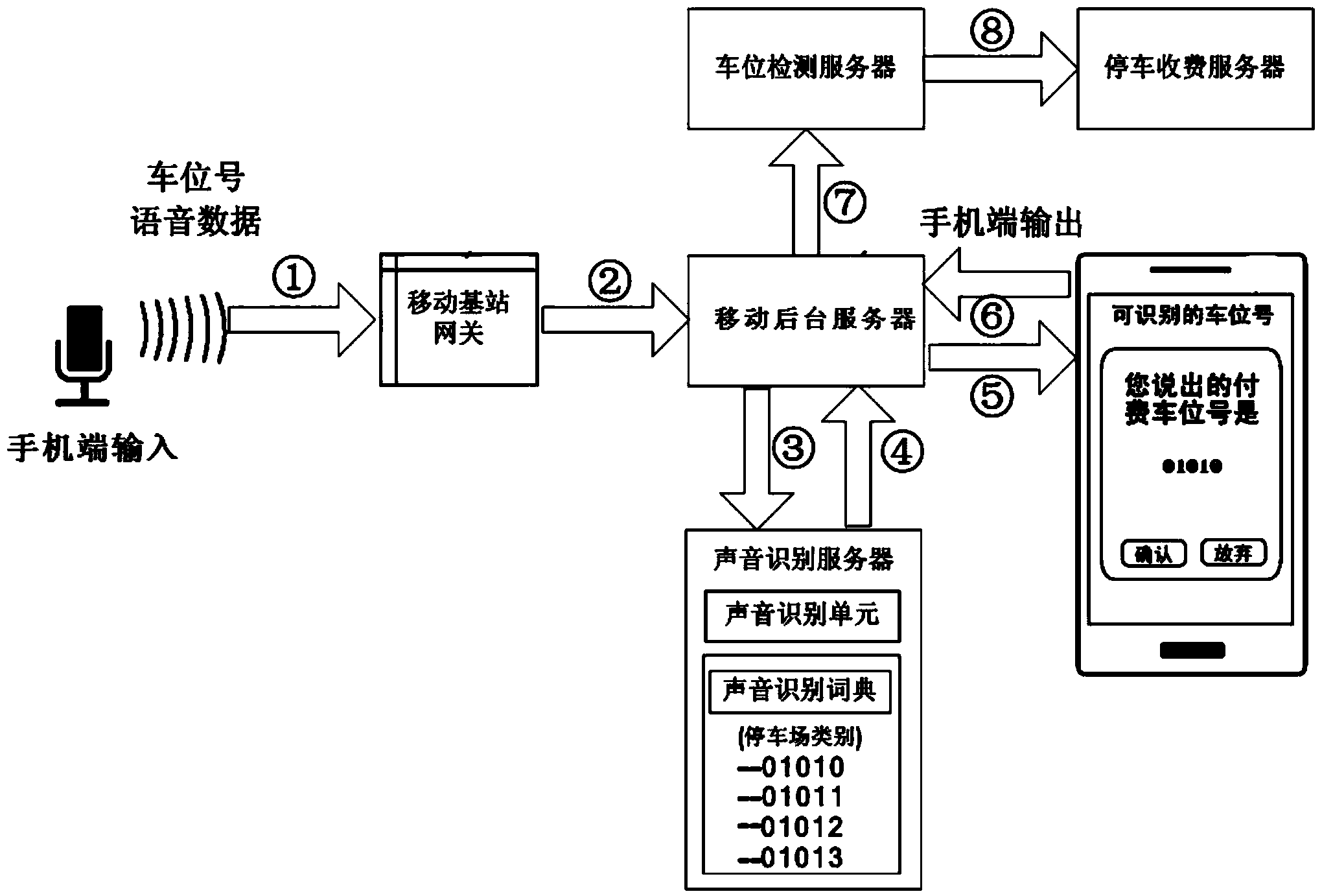 Mobile phone voice broadcasting payment system and method based on server-side voice recognition