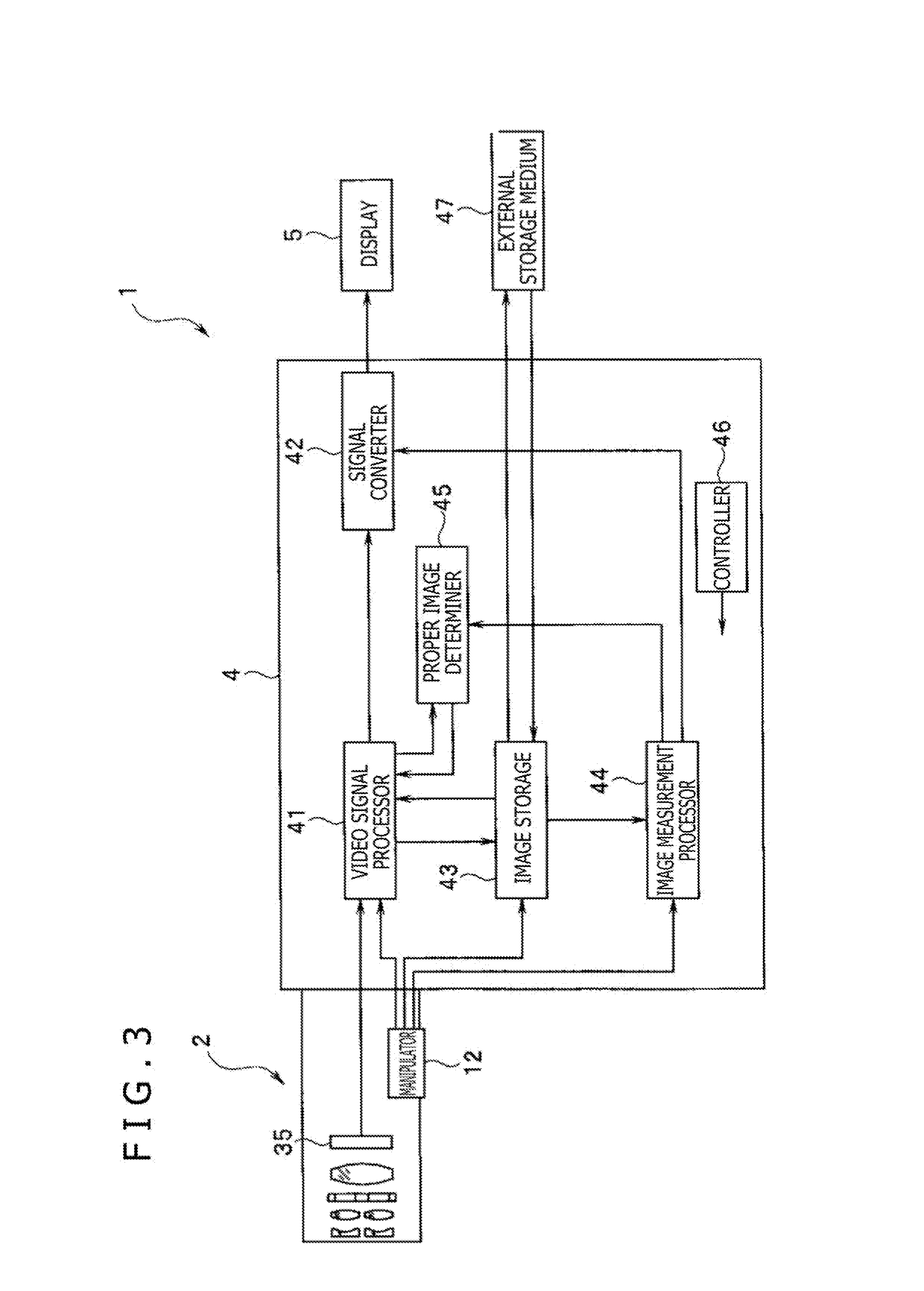 Endoscopic system