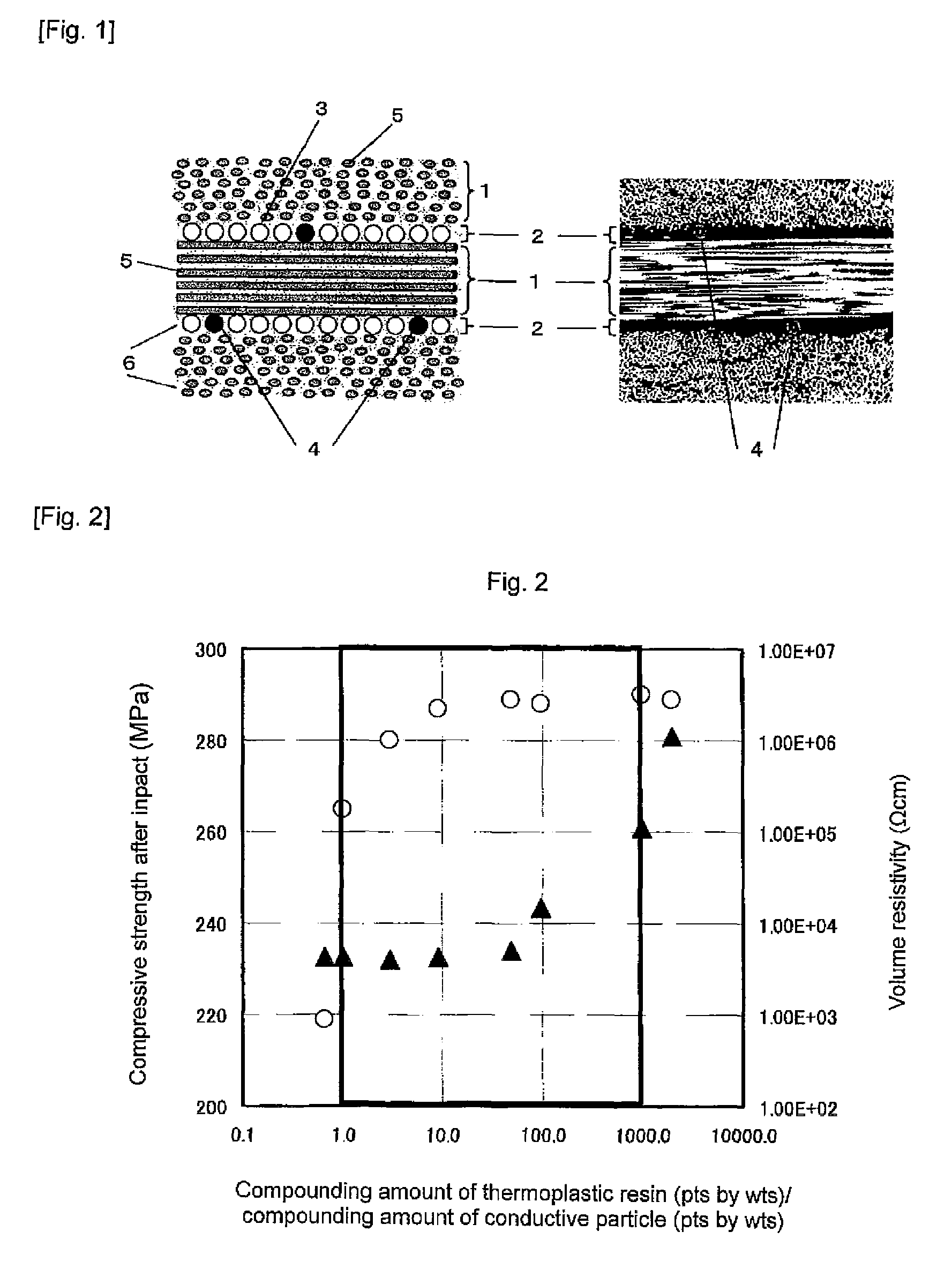 Prepreg and carbon fiber reinforced composite materials