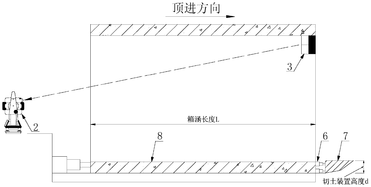 A device for adjusting the vertical slope of box culvert jacking and its monitoring and control method