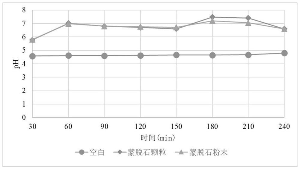 Large-particle passivation material with montmorillonite as substrate and preparation method and application thereof