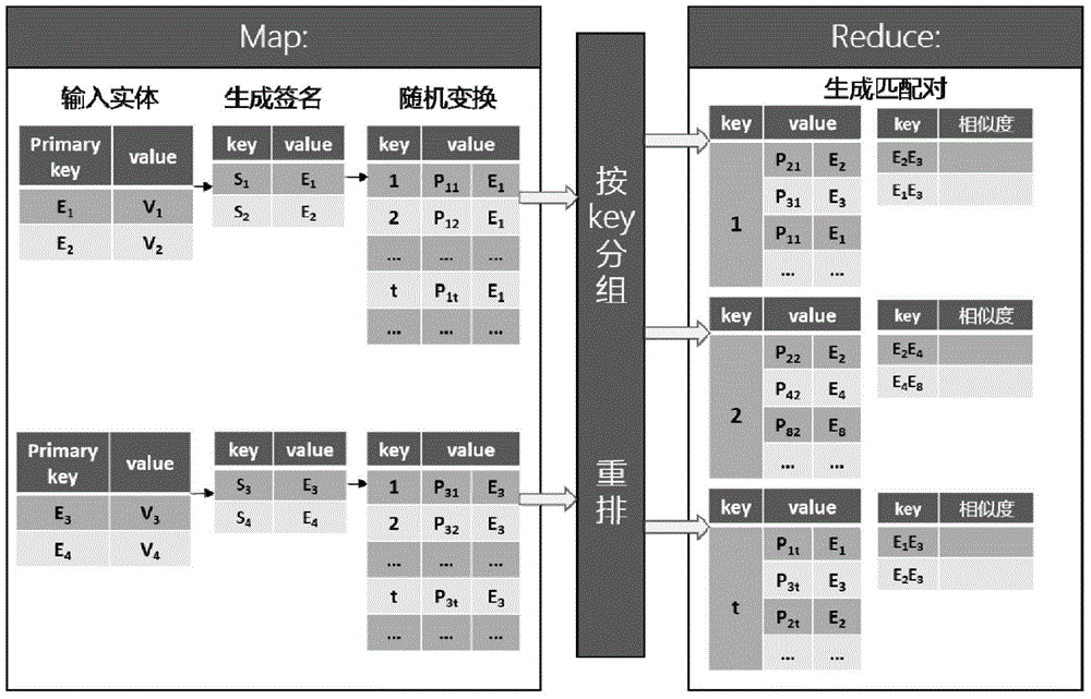 A stochastic algorithm-based distributed entity matching method