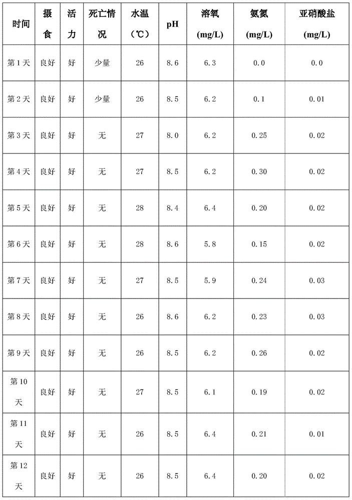 A method for cultivating Penaeus vannamei by using a water body osmotic pressure regulator