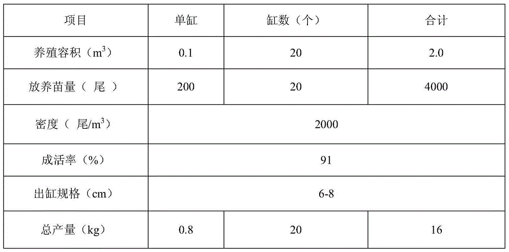 A method for cultivating Penaeus vannamei by using a water body osmotic pressure regulator