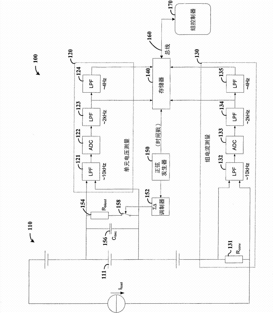 Battery impedance detection system, apparatus and method