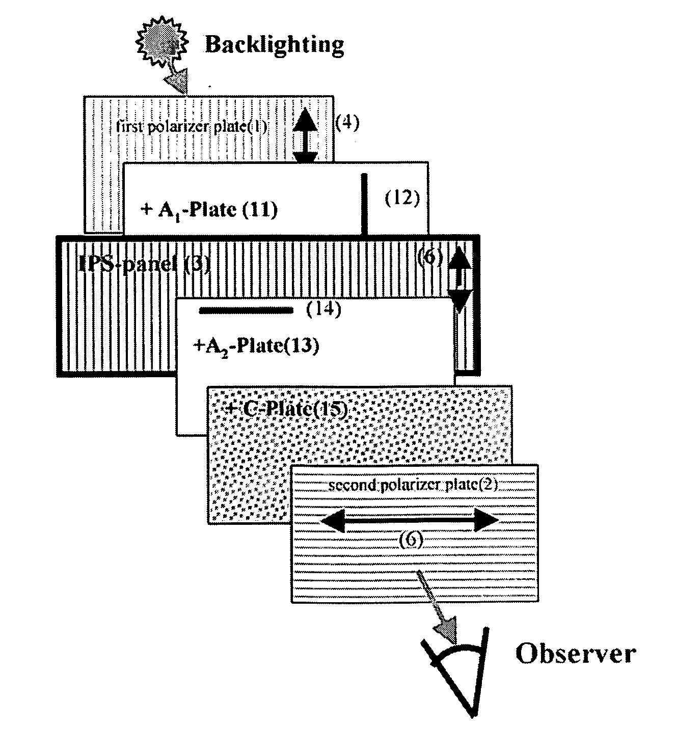 In-plane switching liquid crystal display comprising compensation film for angular field of view using +A-plate and +C-plate