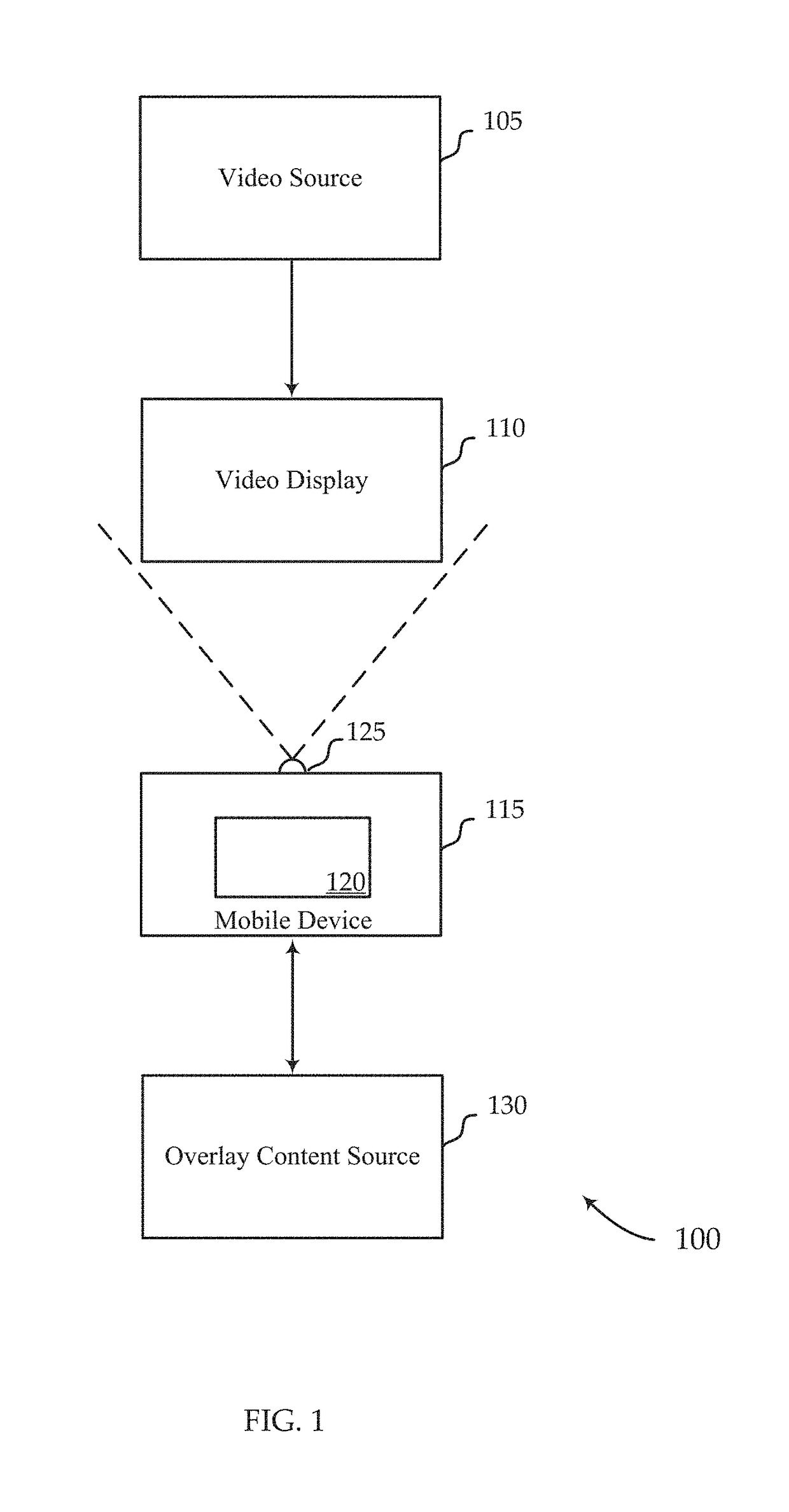 Overlay non-video content on a mobile device