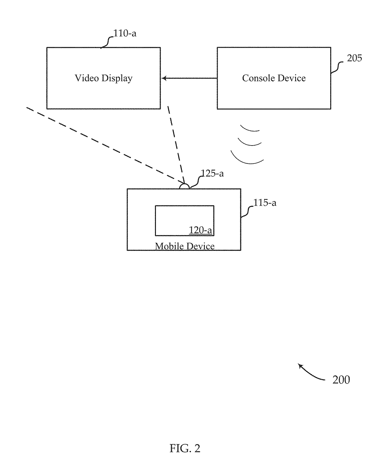 Overlay non-video content on a mobile device