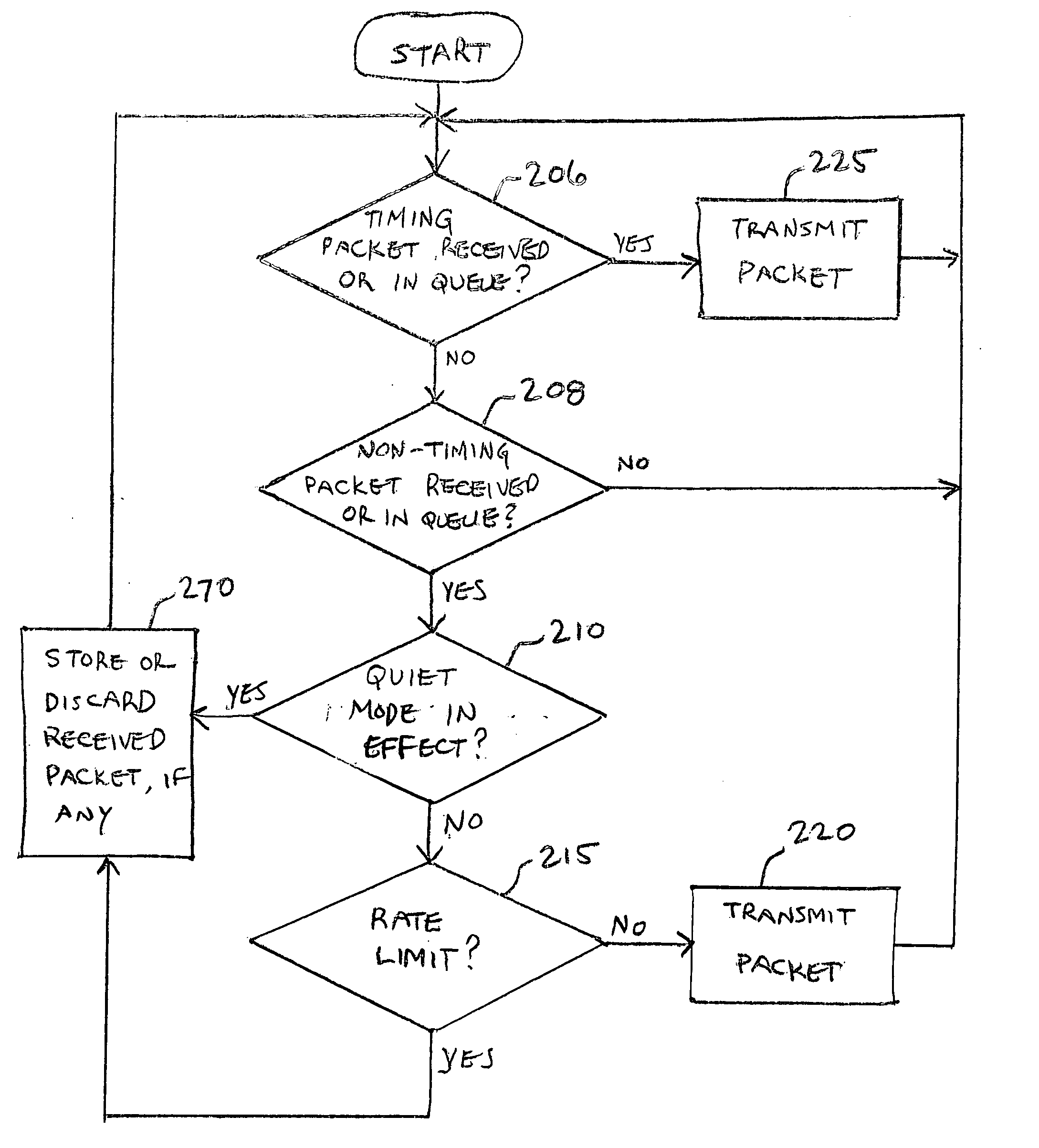 Network delay control