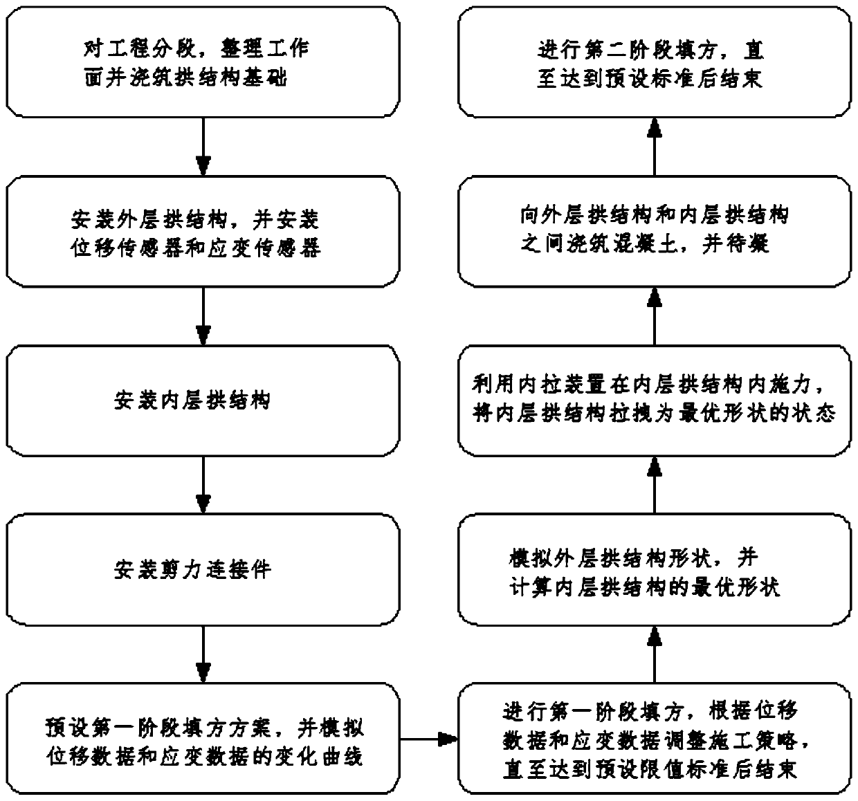 Ultrahigh fill corrugated steel arch structure and construction method