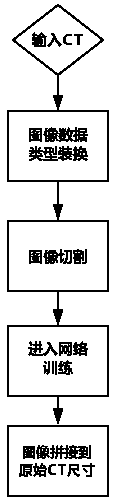 A lung anatomy location positioning algorithm based on a deep learning technology