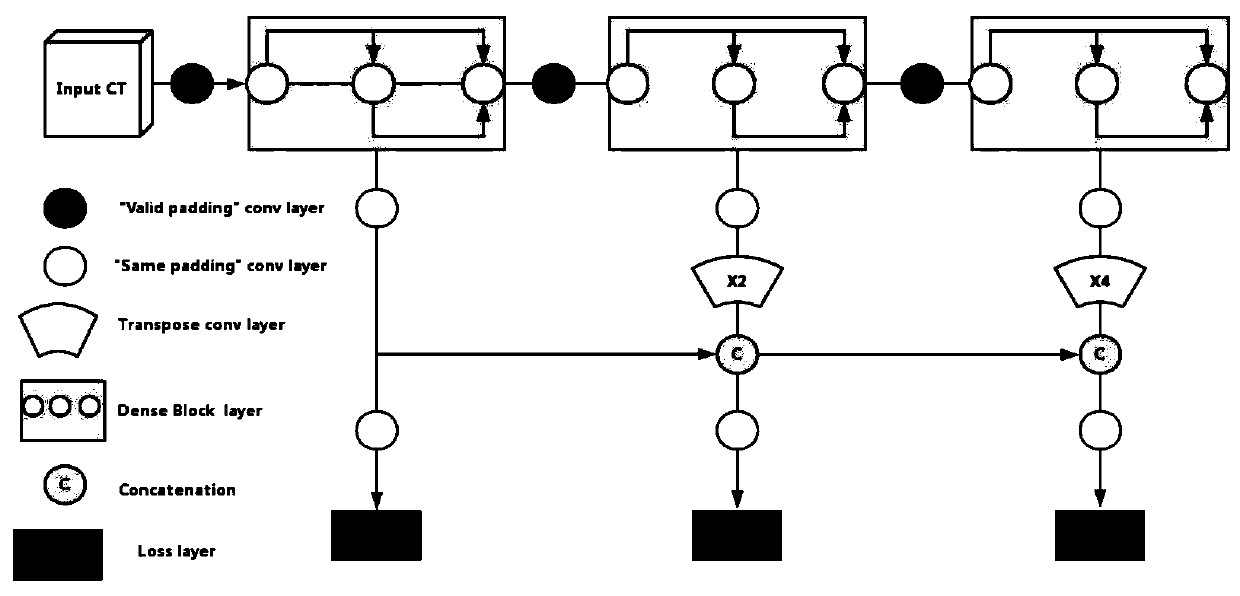 A lung anatomy location positioning algorithm based on a deep learning technology