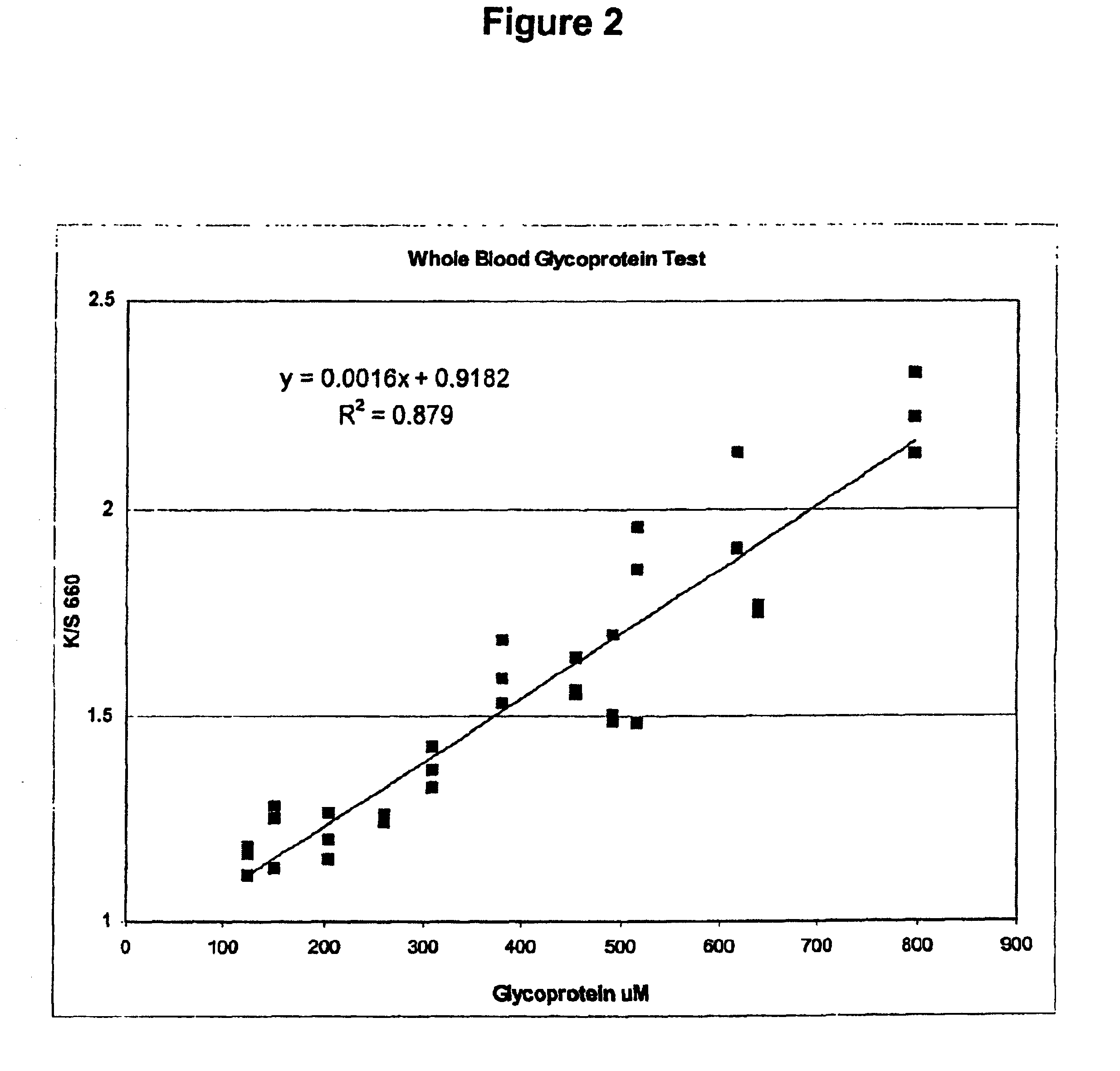 Multilayer reagent test strips to quantify glycated protein in a physiological sample