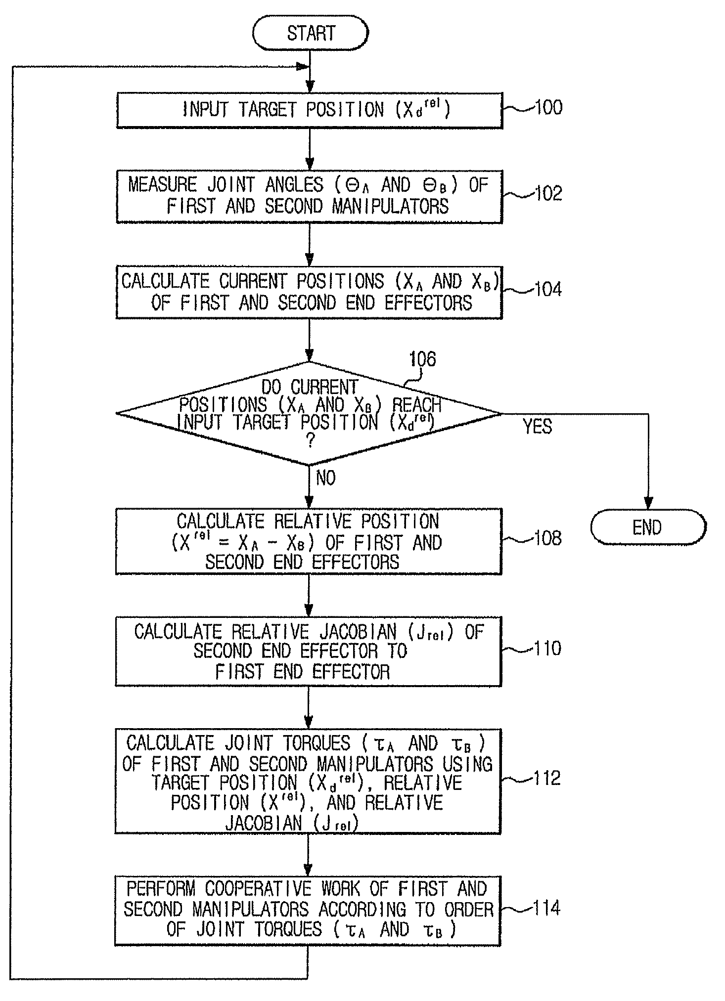 Robot and method of controlling cooperative work thereof