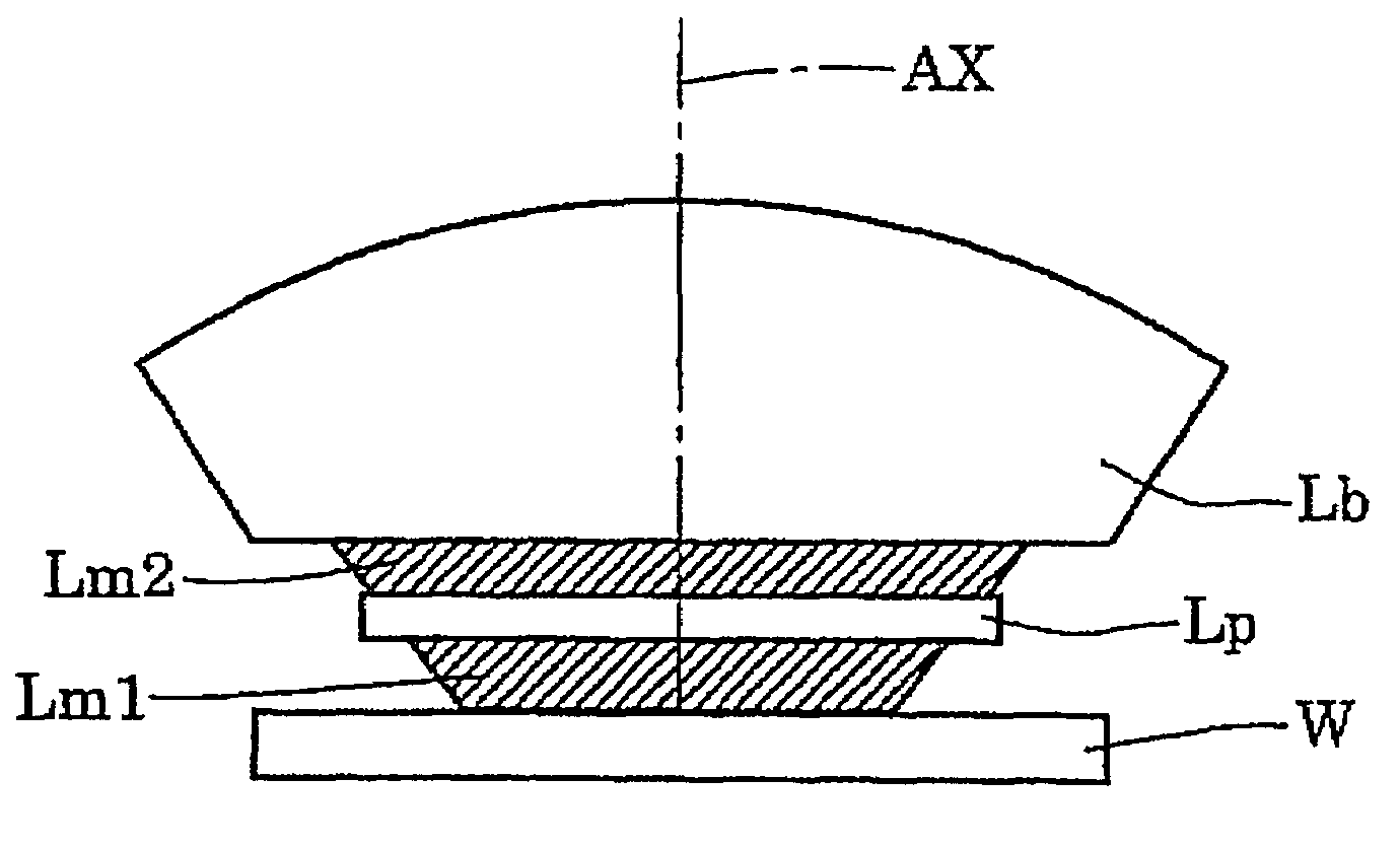 Projection optical system, exposure system, and exposure method