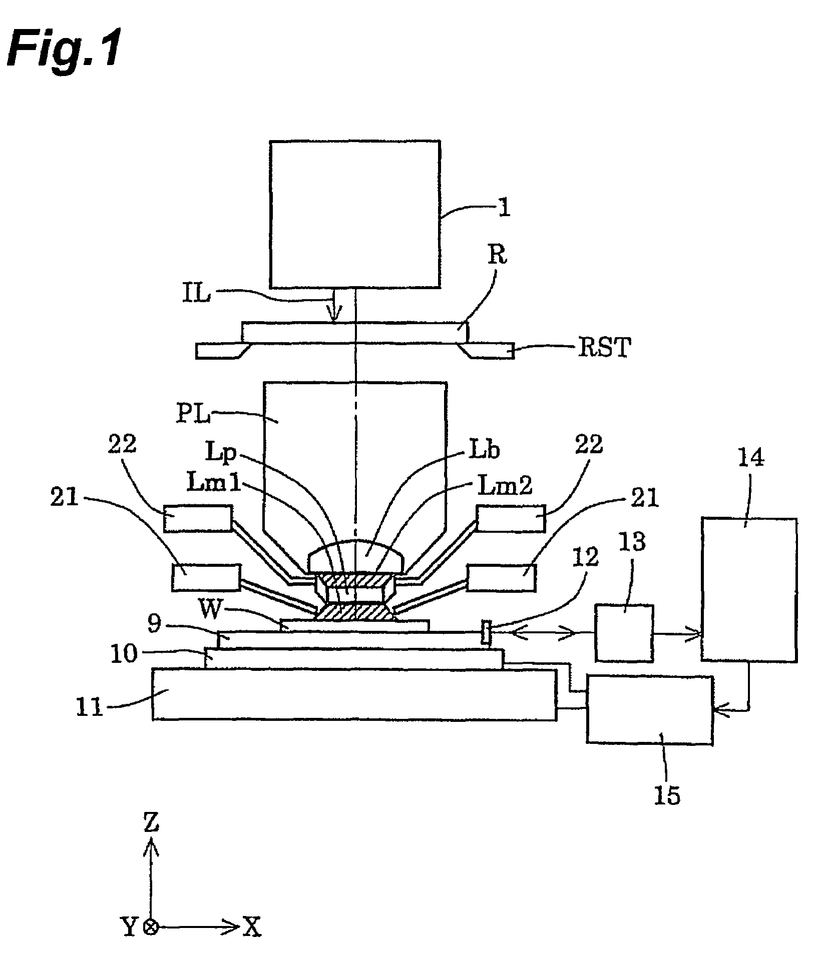 Projection optical system, exposure system, and exposure method