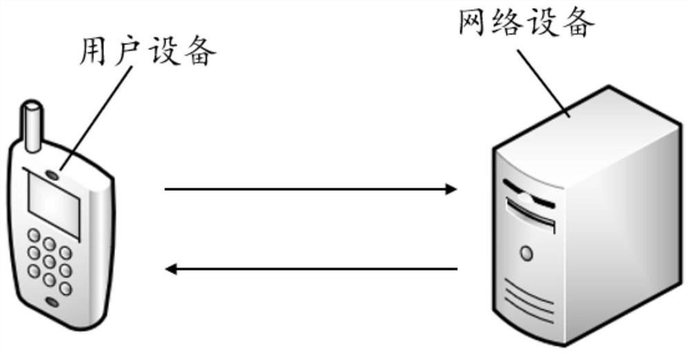 A method and device for generating an order