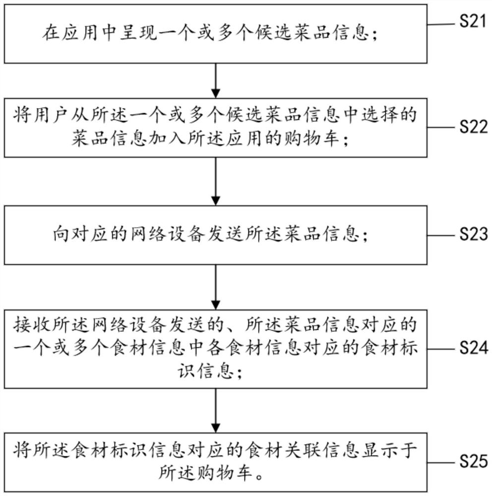 A method and device for generating an order