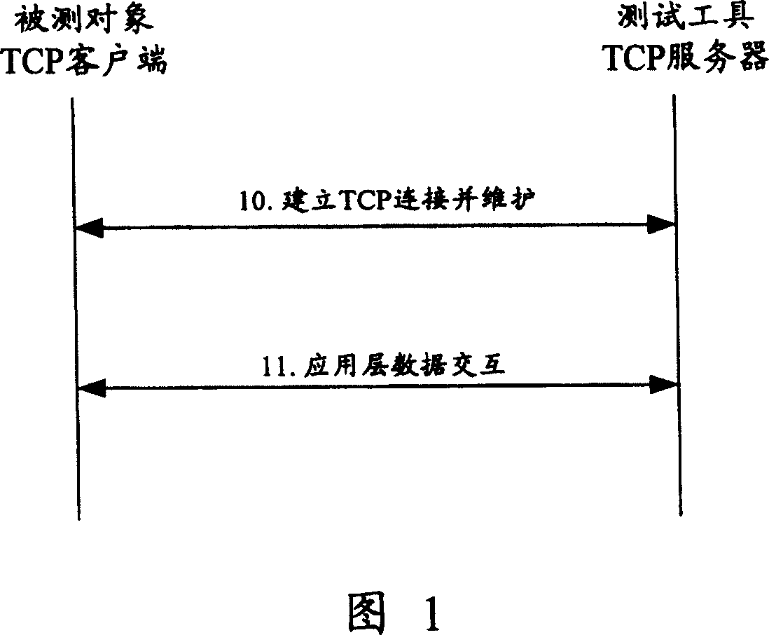 Method for testing transmission control protocol client