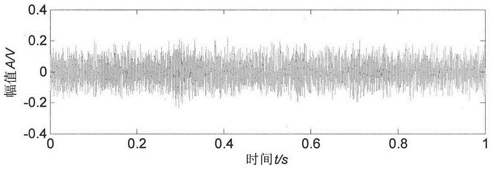 Quantitative evaluation method of arc welding process stability based on electric arc sound