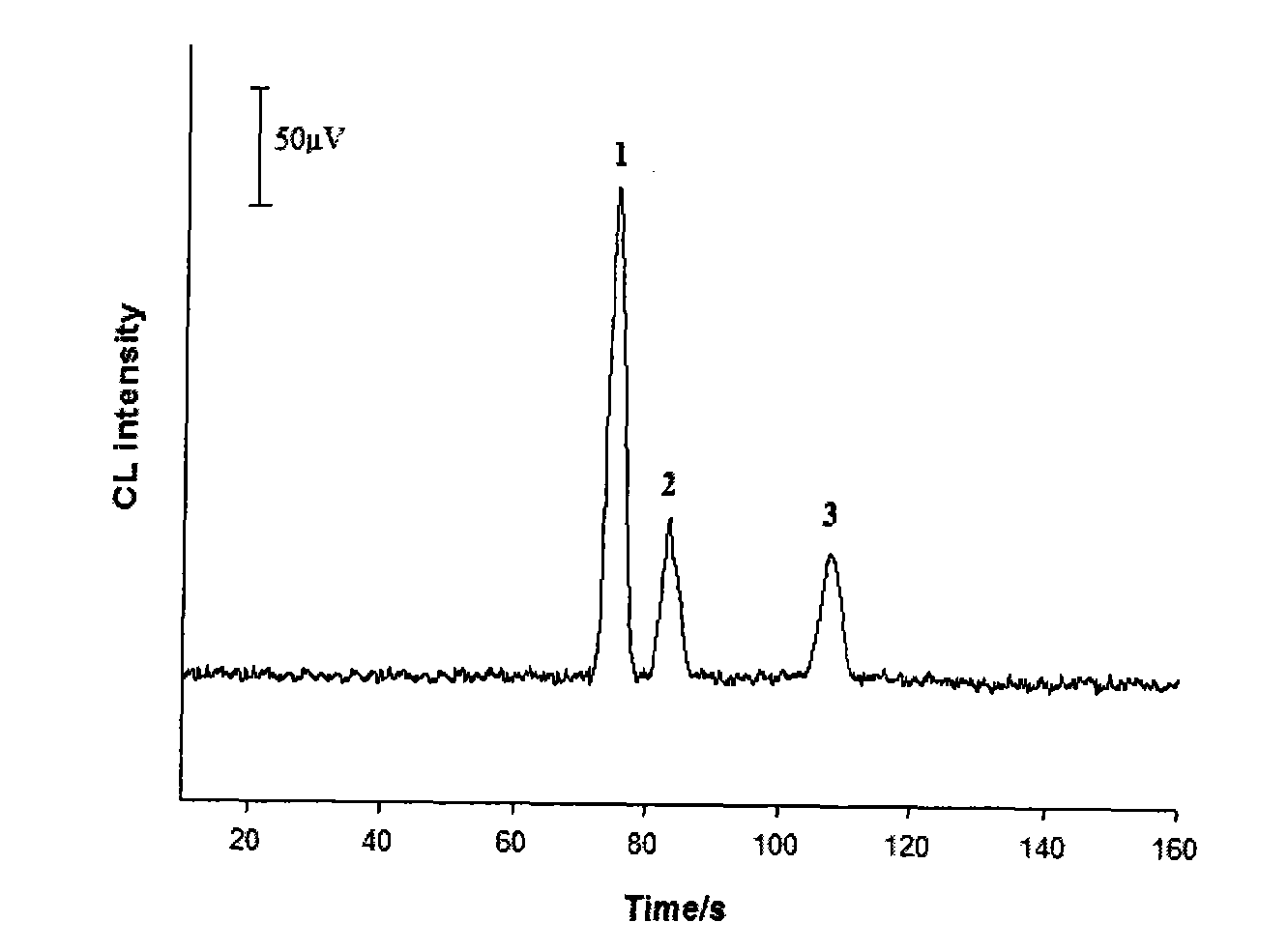 Method for measuring materials inside human single blood erythrocyte by mocro-fluidic chip chemiluminescence