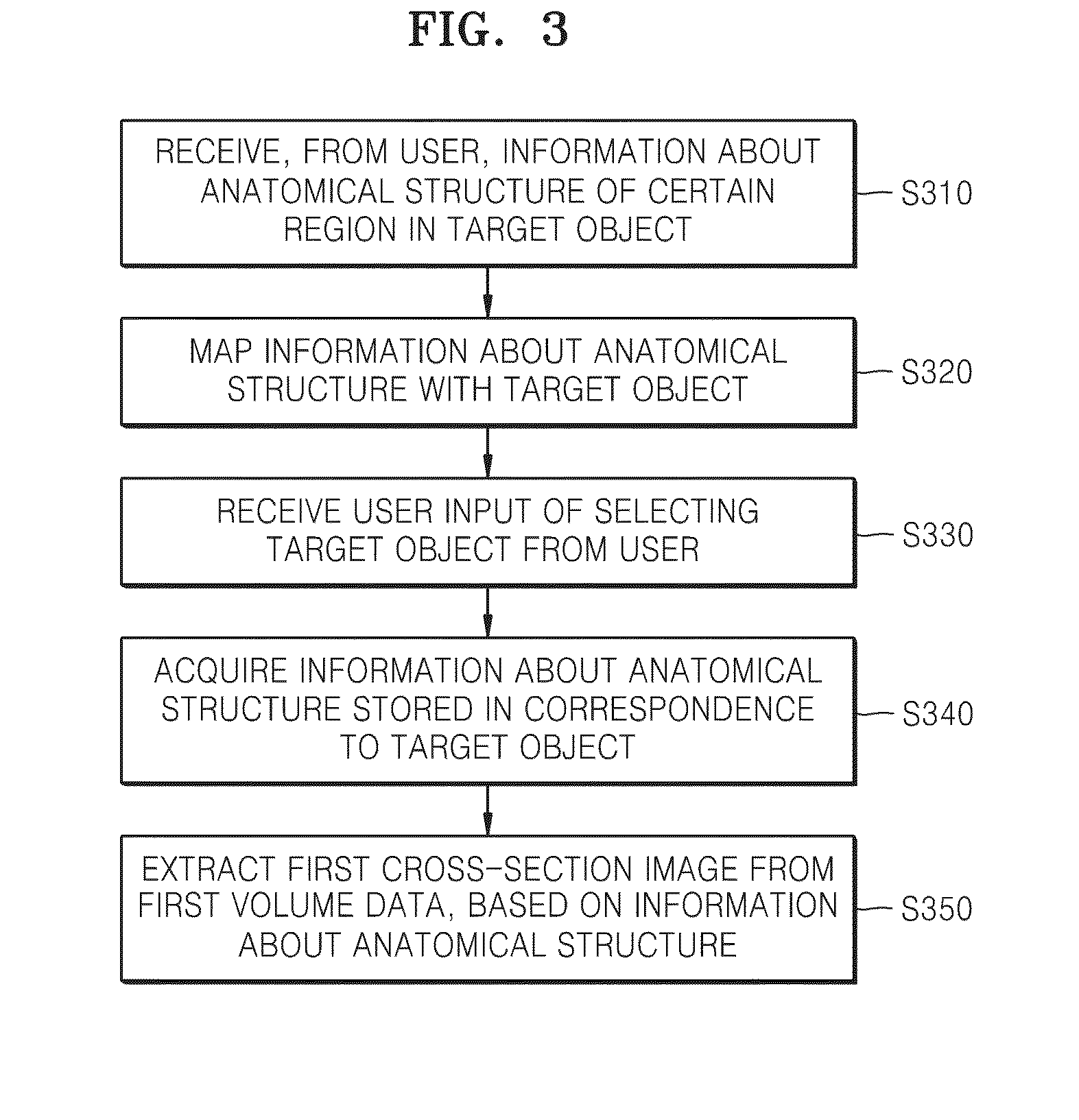 Method and apparatus for image registration