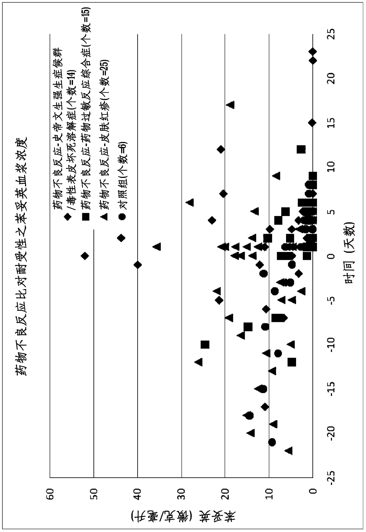 A method for assessing hypersensitivity reactions to the antiepileptic drug phenytoin using hla alleles