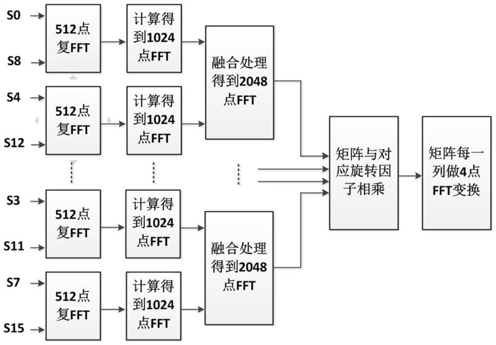 Solar radio spectrum analysis method and system based on multi-channel FFT algorithm