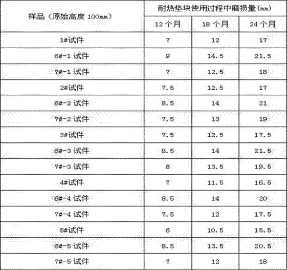 High-temperature alloy for heat-resisting cushion block and heat-resisting cushion block for steel rolling heating furnace