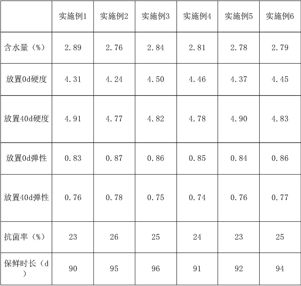 Special anti-aging additive for fresh sheet jelly and application of additive to fresh sheet jelly